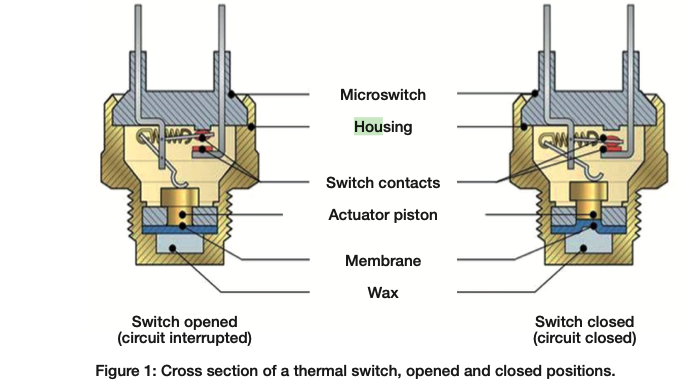 Cross section of a Thermal Switch